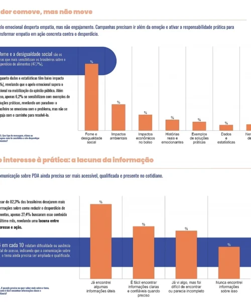 Manejo sustentável: maneiras de combater o desperdício de comida.