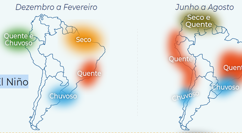 Super El Niño de 2026: Preparativos essenciais e previsões para o futuro climático