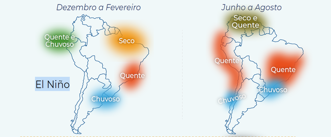 Super El Niño de 2026: Preparativos essenciais e previsões para o futuro climático